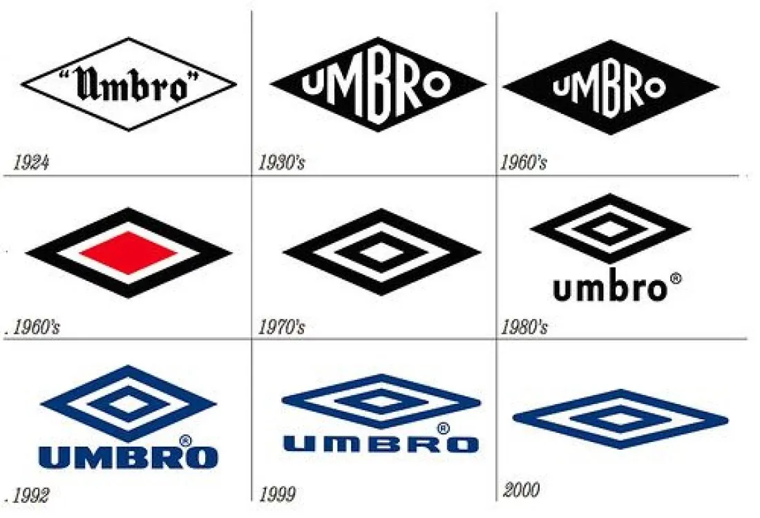 Umbro history