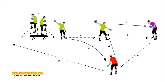 post card entrenamiento_calentamiento2.webp