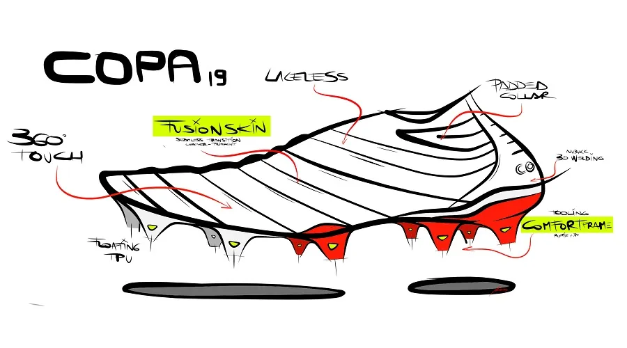 adidas Copa 19 – The Creation Story Behind the Boot